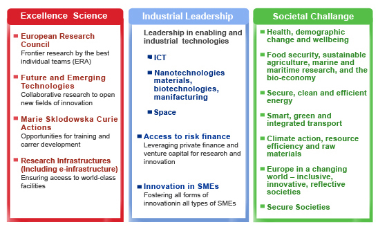 Horizon2020